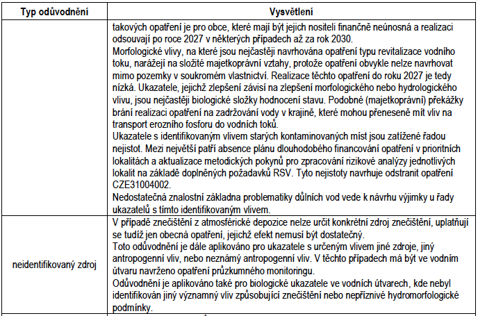 Tabulka IV.3.1 – Typy odůvodnění výjimek pro vodní útvary povrchových vod