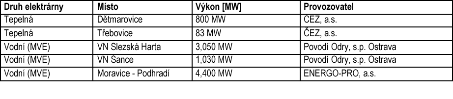 Tab. I.1.10 - Přehled největších elektráren v dílčím povodí Horní Odry s výkonem nad 1 MW