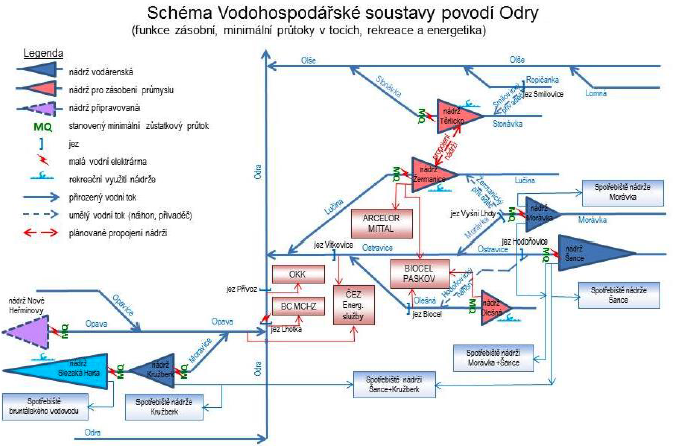 Obr.II.1.4d – schéma Vodohospodářské soustavy povodí Odry