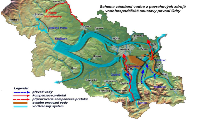 Obr. V.2.4.5 – Schéma zásobení vodou z povrchových zdrojů Vodohospodářské soustavy povodí Odry